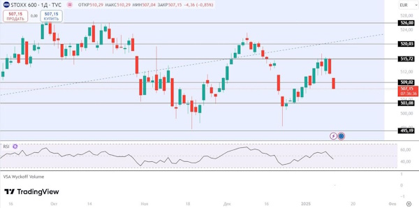 К текущему «ралли» стоит относиться с опаской